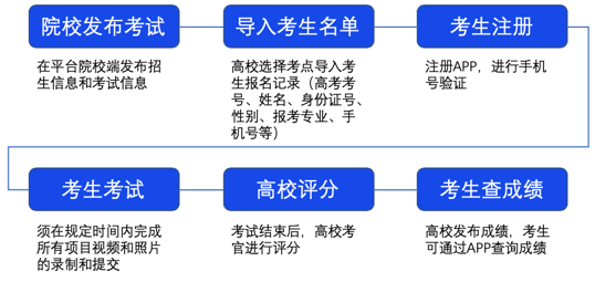 业务介绍